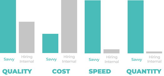 Savvy vs. Hiring Internally